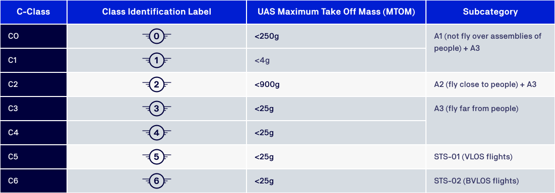 how to obtain the CIL