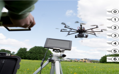 European regulations for drones: Class marking for 2024