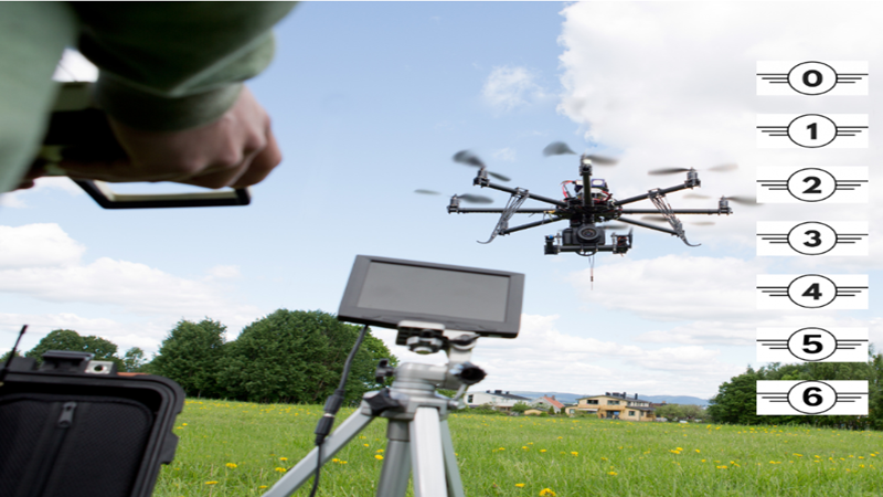 European regulations for drones: Class marking for 2024